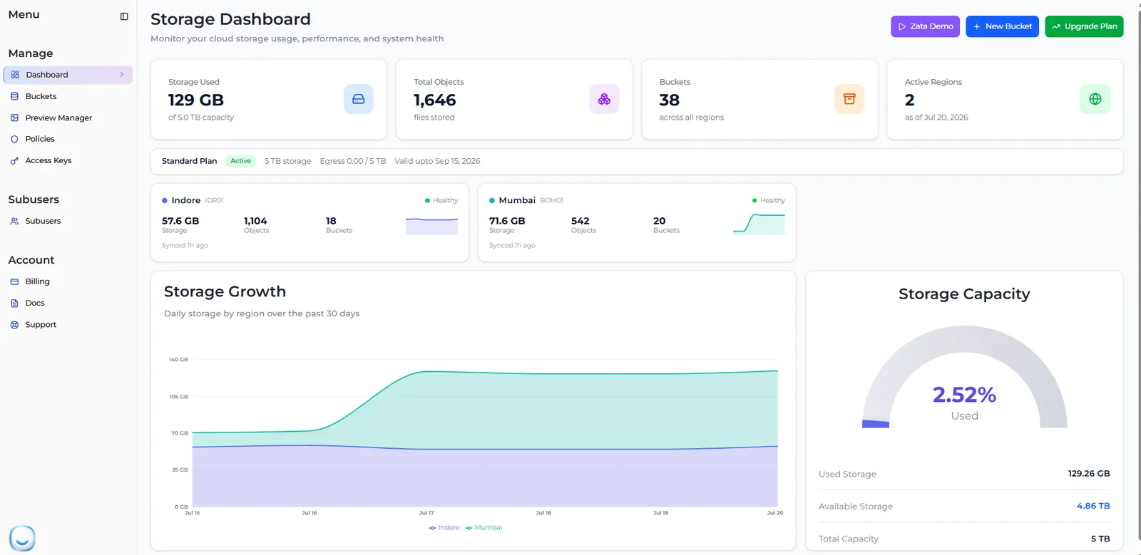 The Storage Dashboard with summary tiles, the plan bar, region cards for Indore and Mumbai, the Storage Growth chart and the Storage Capacity gauge